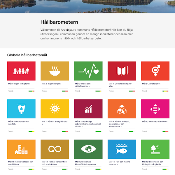 Arvidsjaurs Hållbarometer